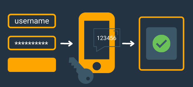 two factor authentication graphic